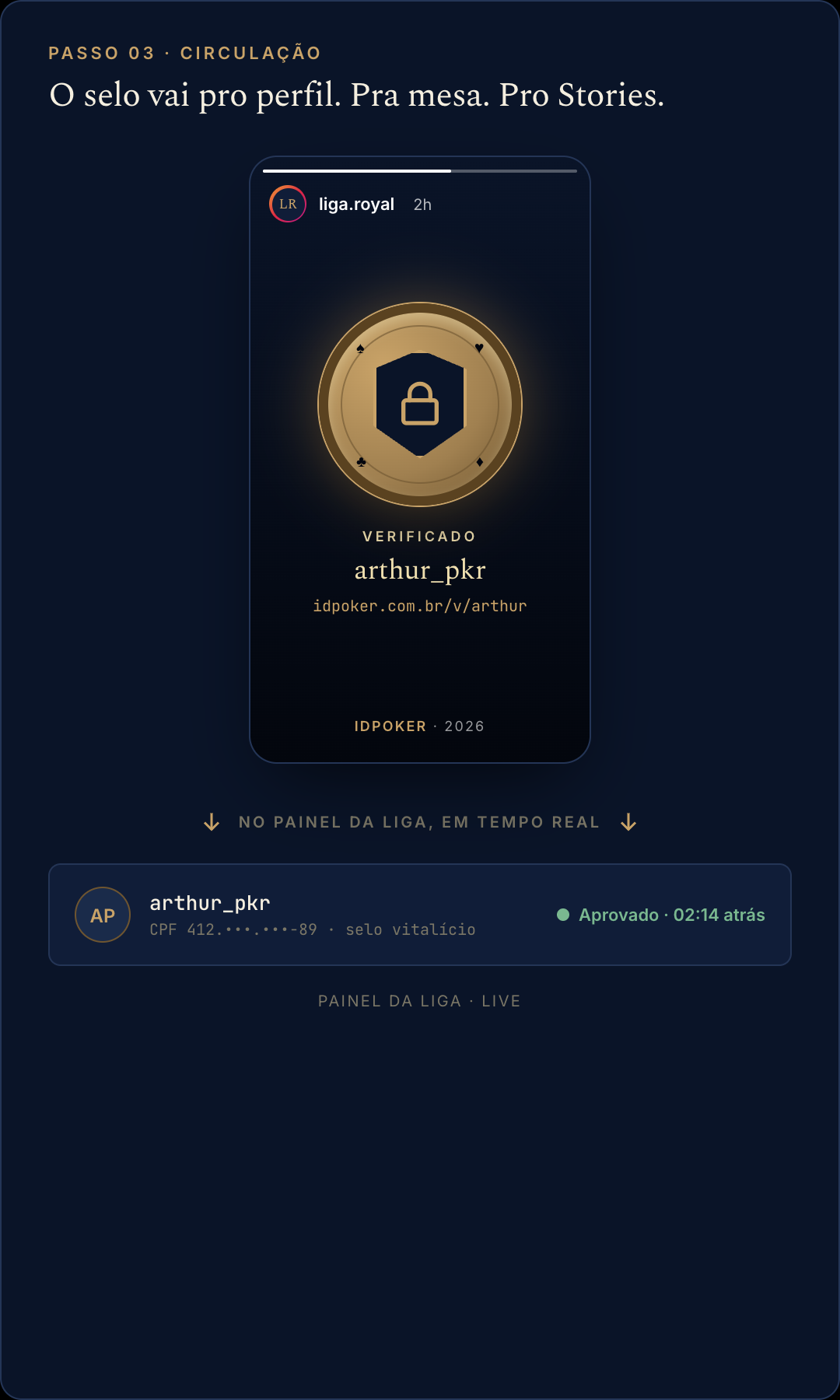 Selo IDpoker em formato Instagram story e painel admin com jogador aprovado